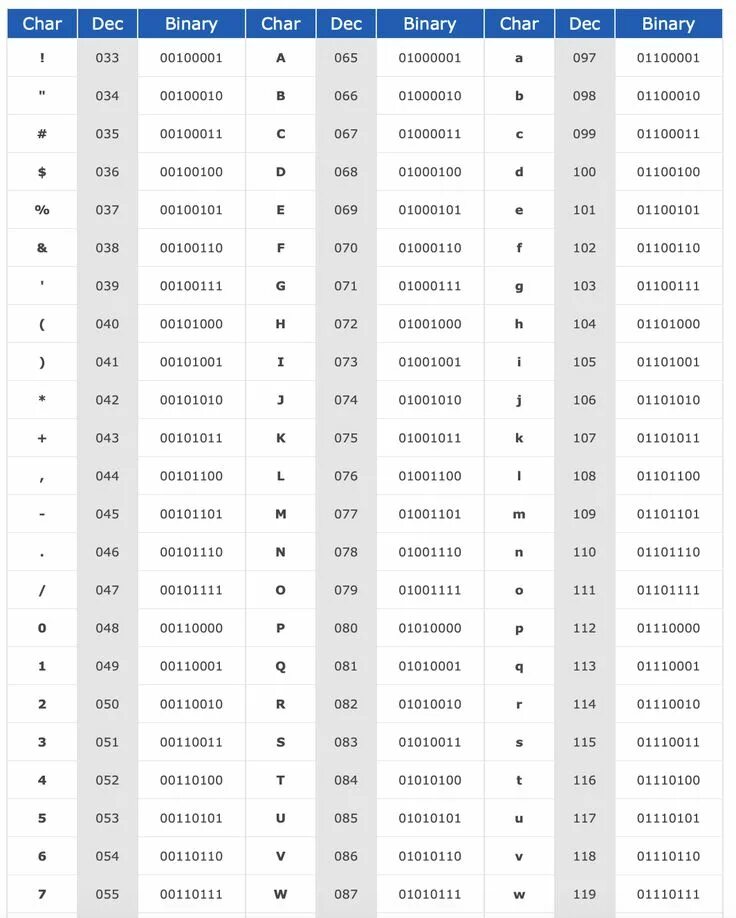 Utf8 codes
