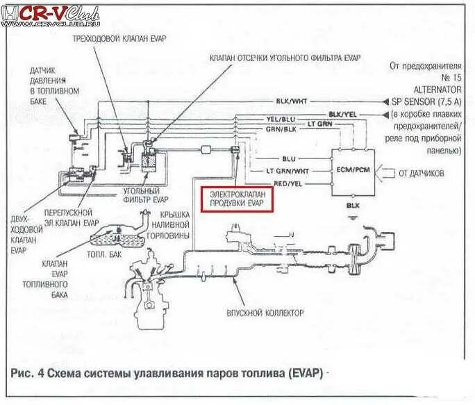 Хонда CR-V 2 поколения топливная система. Топливная система Хонда СРВ 2 поколения схема. Топливная система Хонда СРВ 2. Топливная система Хонда СРВ 3. Хонда ошибка 3