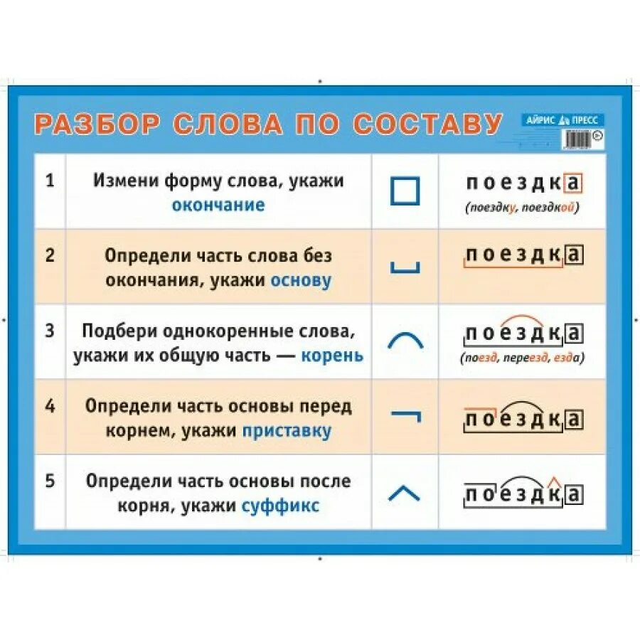 Отправить разбор слова. Разбор слова. Разобор Слава по составу. Разбери слова по составу. Разбо слова по СОСТАВУК.