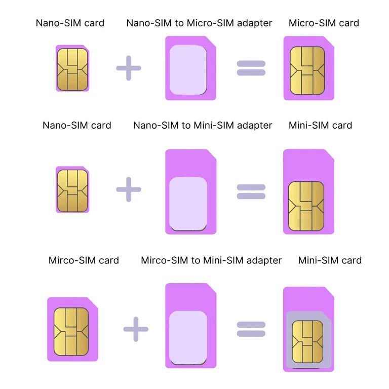 Микро сим и нано сим. Mini-SIM / Micro-SIM / Nano-SIM. Переходник SIM - Nano SIM - Micro SIM. Mini SIM to Nano SIM Adapter. SIM Mini Micro.