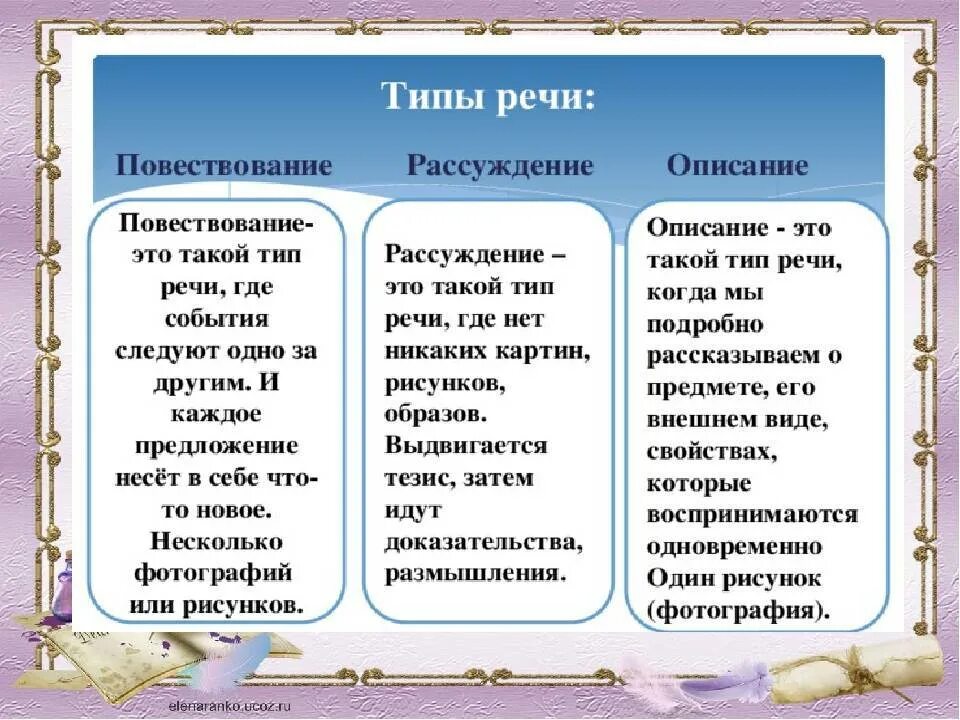 Описание и повествование разница. Типы речи повествование описание рассуждение. Повествование описание рассуждение. Описание повест рассуждение. Типы текста повествование описание рассуждение.