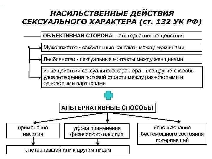 Статья действия насильственного характера. Насильственные действия. Действия насильственного характера. Насильственные действия определение. Насильственные действия это примеры.