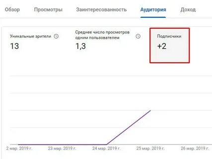 Число просмотров