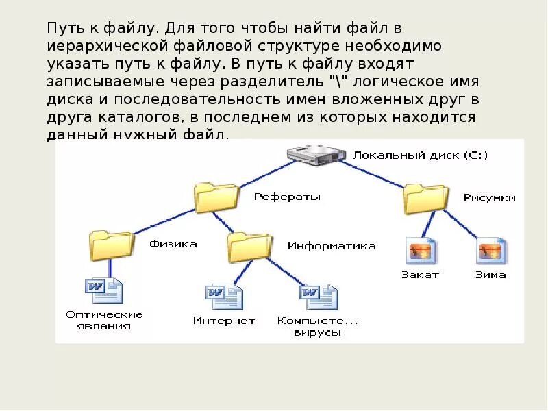 Поиск структур в файле. Путь к файлу картинка. путь файловой системы. файловая структура путь к файлу. структура пути к файлу.