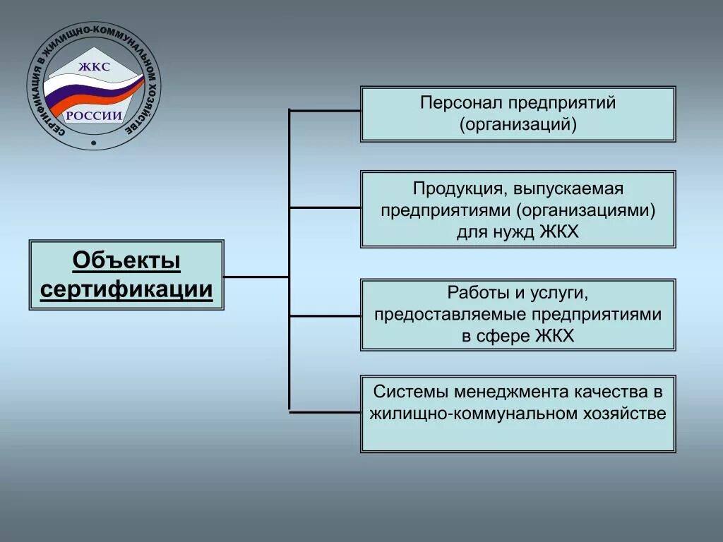 Смк барнаул. Объекты сертификации. Сертификация сотрудников. Сертификация ЖКХ. Система сертификации предприятия d ha.