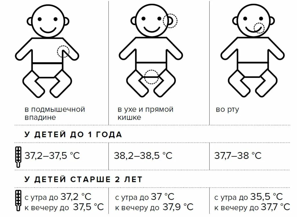 Температура у новорожденных считается нормальной