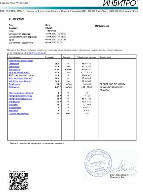 Инвитро отзывы о качестве анализов