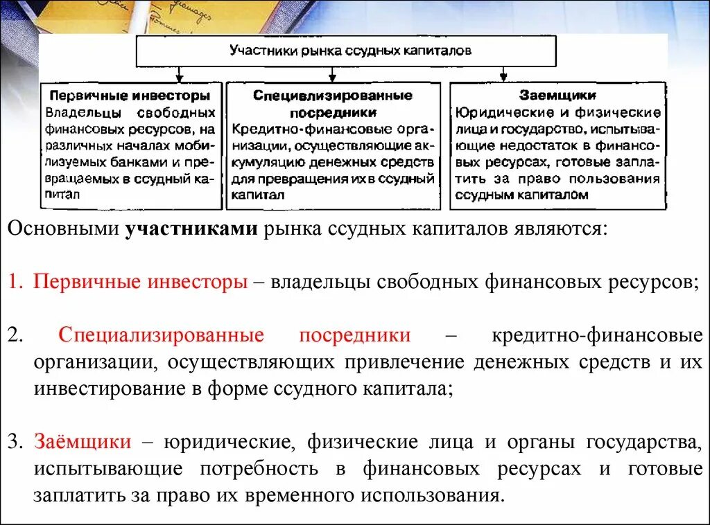 Самостоятельное кредитно финансовое учреждение осуществляющее свою деятельность