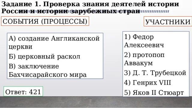 Создание англиканской церкви церковный раскол заключение бахчисарайского