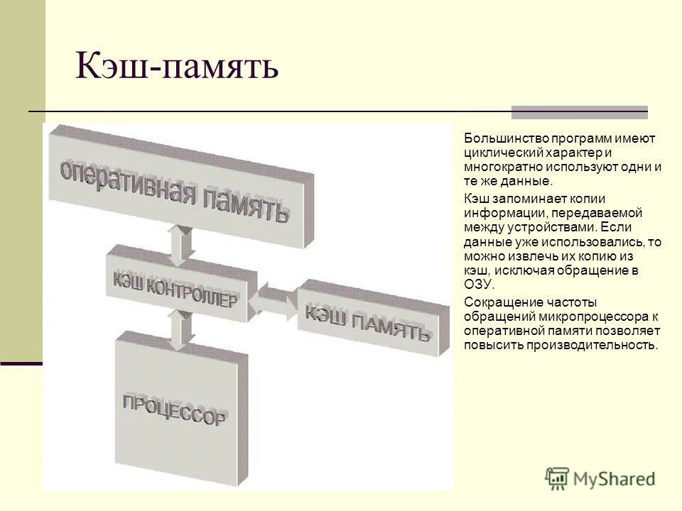 Кэш память устройства. Структура кэш памяти. Архитектура кэш памяти. Кэш память компьютера.