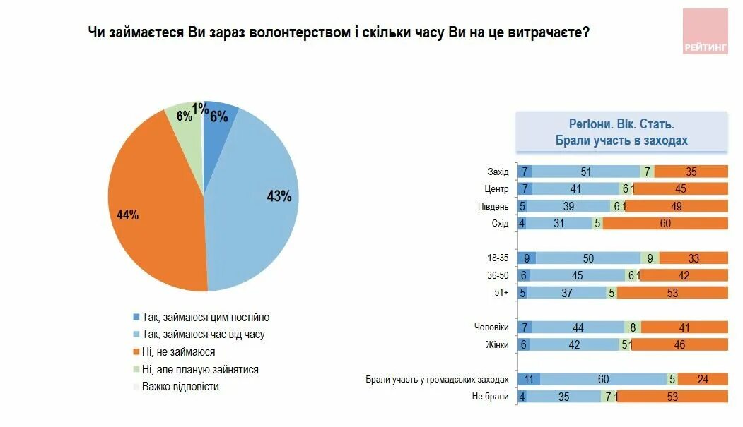 Население Украины 2023. Численность населения Украины на 2023 год. Население Украины на 2023 сегодня численность. Население Украины мужчины 2023.