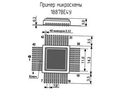 Шаг выводов