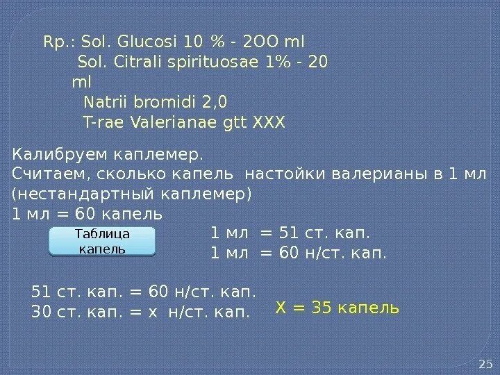 Sol. Citrali spirituosae 1 1 ml Natrii bromidi 2.0 magnii sulfatis 6.0 Sol. Glucosi 10 100 ml. Citrali spirituosae. Sol. Glucosi 10% 200 ml. Natrii bromidi0,1 %– 200 ml.