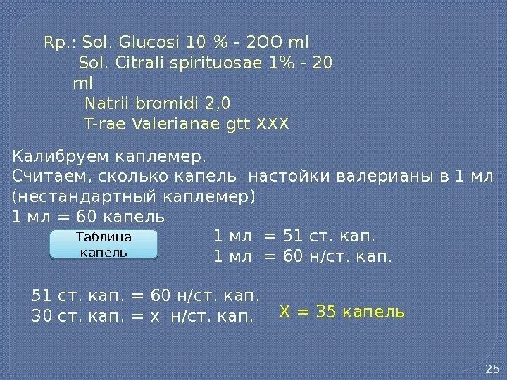 10 января 200. Sol. Citrali spirituosae 1 1 ml Natrii bromidi 2.0 magnii sulfatis 6.0 Sol. Glucosi 10 100 ml. Citrali spirituosae. Sol. Glucosi 10% 200 ml. Natrii bromidi0,1 %– 200 ml.