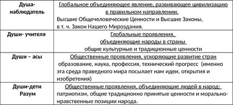 Кармический проект личности школа асов рассчитать