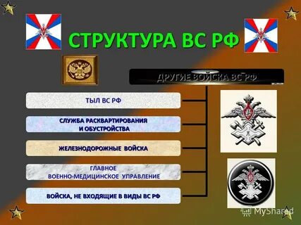 Войска не входящие в виды и рода