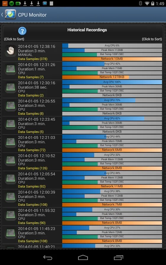 Cpu monitor