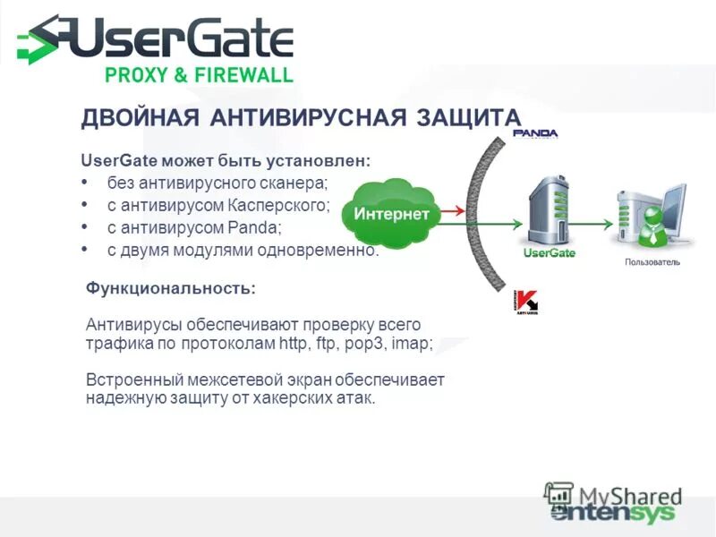 Usergate proxy