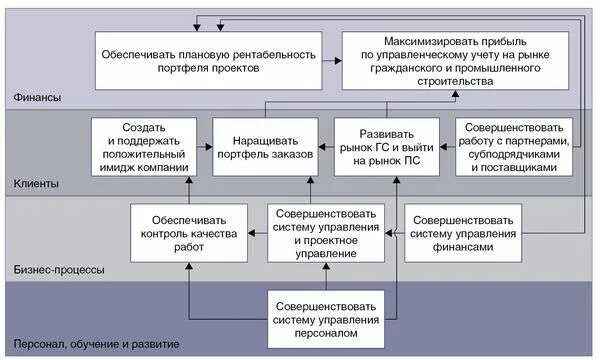 Оптимизация управления прибылью. Оптимизация управления прибылью