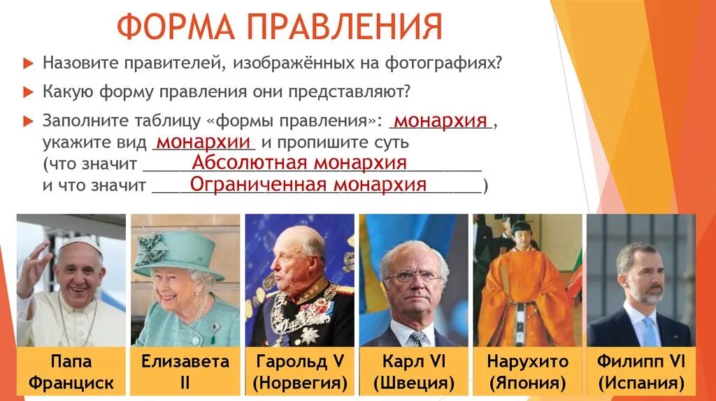 Укажите российского правителя изображенного. Форма правления фото. Индонезия форма правления. "Форма правления" Испания "20 век". Фотография изображающая правление.