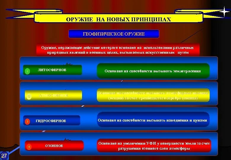 Виды оружия основанного на новых принципах. Виды оружия на новых физических принципах кратко. Виды оружия основанные на новых физических принципах. Нетрадиционные средства поражения. Оружия основаны на новых физических.