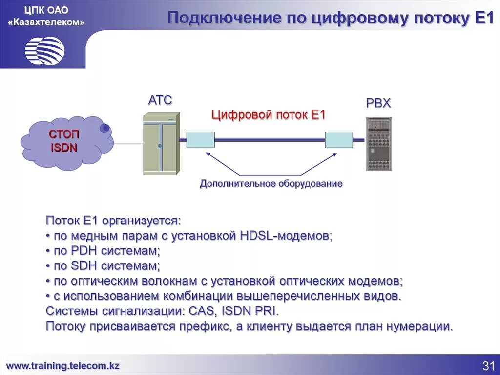 Соединение 1 канал