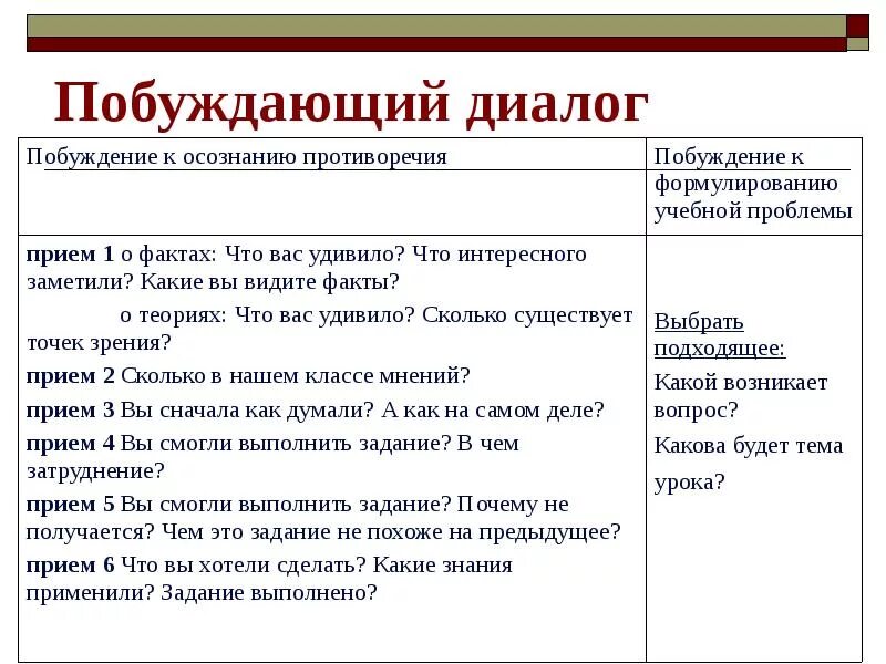 Побуждающие формы. Диалог пример. Примеры диалогов. Диалог побуждение примеры. Образцы примера диалога.