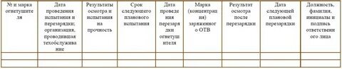 Журнал огнетушитель образец заполнения