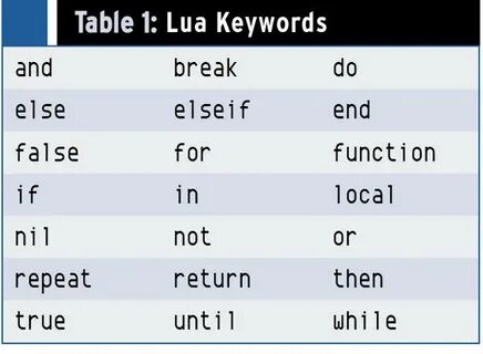 Lua table