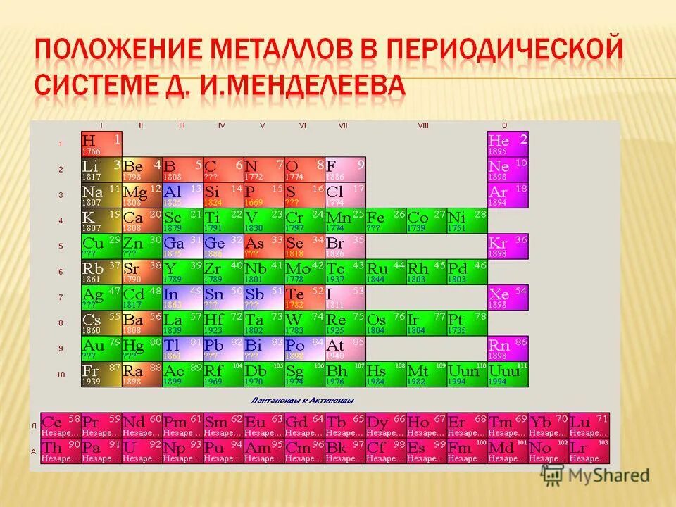 Периодическая система химических элементов метал не матал. Таблица менделеева металлы и неметаллы. Как металлы расположены в таблице менделеева. Металлы в таблице менделеева таблица менделеева. Таблица менделеева по химии металлы и неметаллы.