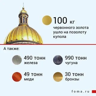 Длина исаакиевского собора в метрах и километрах