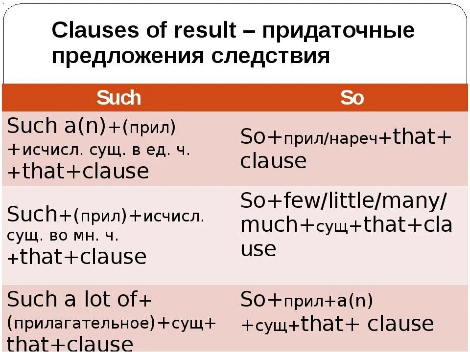 Приедаточные предложения в англ. Придаточное предложение результата английский. Clauses of Result в английском языке. Придаточные предложения следствия в английском. Слово such