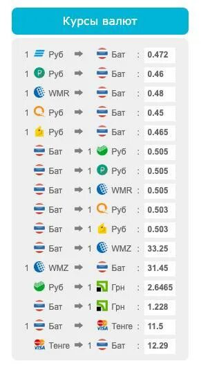 1 бат в рублях 2022. Курс доллара к бату. 1 бат сколько рублей. 100 бат в рублях на сегодня. Тайские баты в рубли.