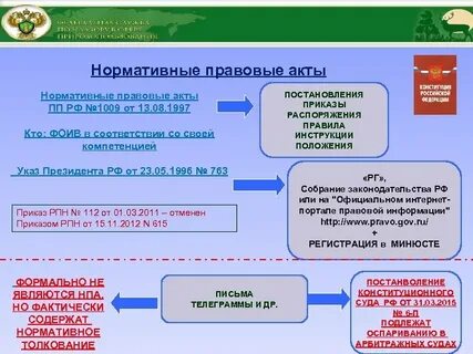 Правовой мониторинг нормативных правовых актов