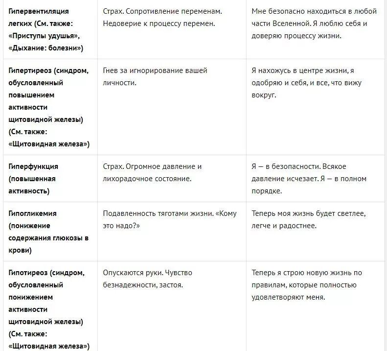 Психосоматика таблица заболеваний по луизе. Психосоматика болезней таблица Луизы Хей. Таблица психоматики Дуизы Хель.