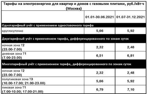 тарифы новатэк