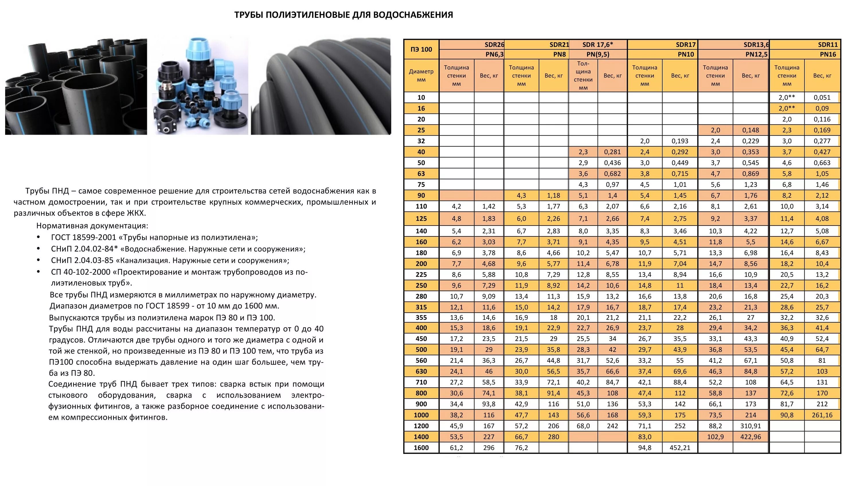 Рабочее давление арматуры. Труба ПНД ПЭ 100 SDR вес. Труба ПНД SDR толщина стенки. Трубы ПЭ 100 SDR 17 диаметры. Сортамент труб пэ100 sdr17.