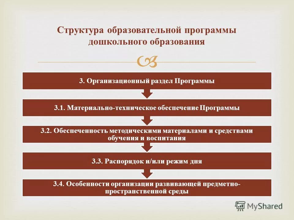 Материально-техническое обеспечение программы. Материально техническое обеспечение программы воспитания. Материально техническое обеспечение программы воспитания. Материально-техническое обеспечение. Описание материально-технического обеспечения программы.