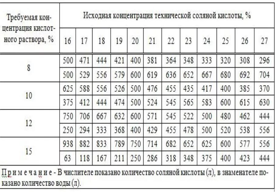 Плотность hcl