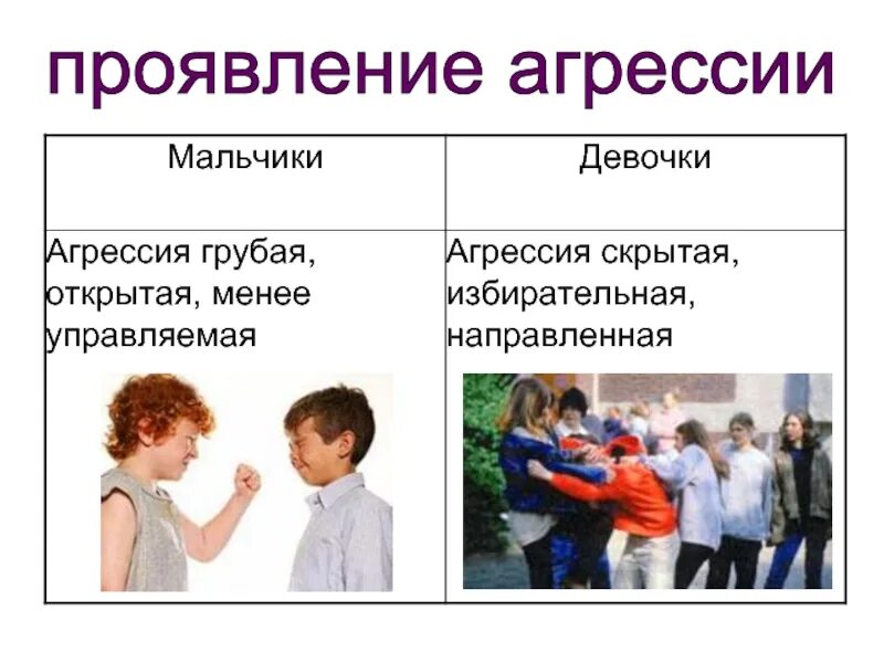 Проявить прошедший