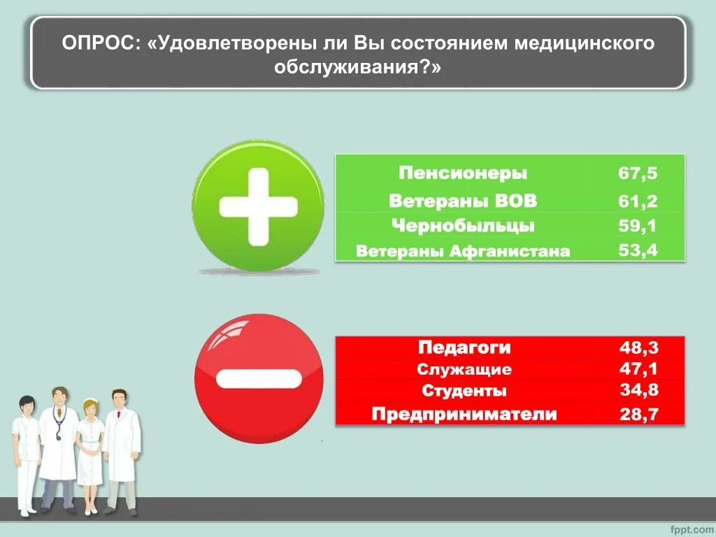 Здравоохранение качества обслуживания. Качество медицинских услуг. Проблемы низкого качества медицинского обслуживания. Уровень качество медицины. Медицинские услуги несовершеннолетним