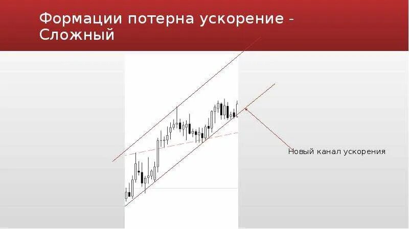 Замедление и ускорение восходящего тренда. Принцип замедления и ускорения. Замедление тренда. Ускорение или замедление. Плавное ускорение и замедление