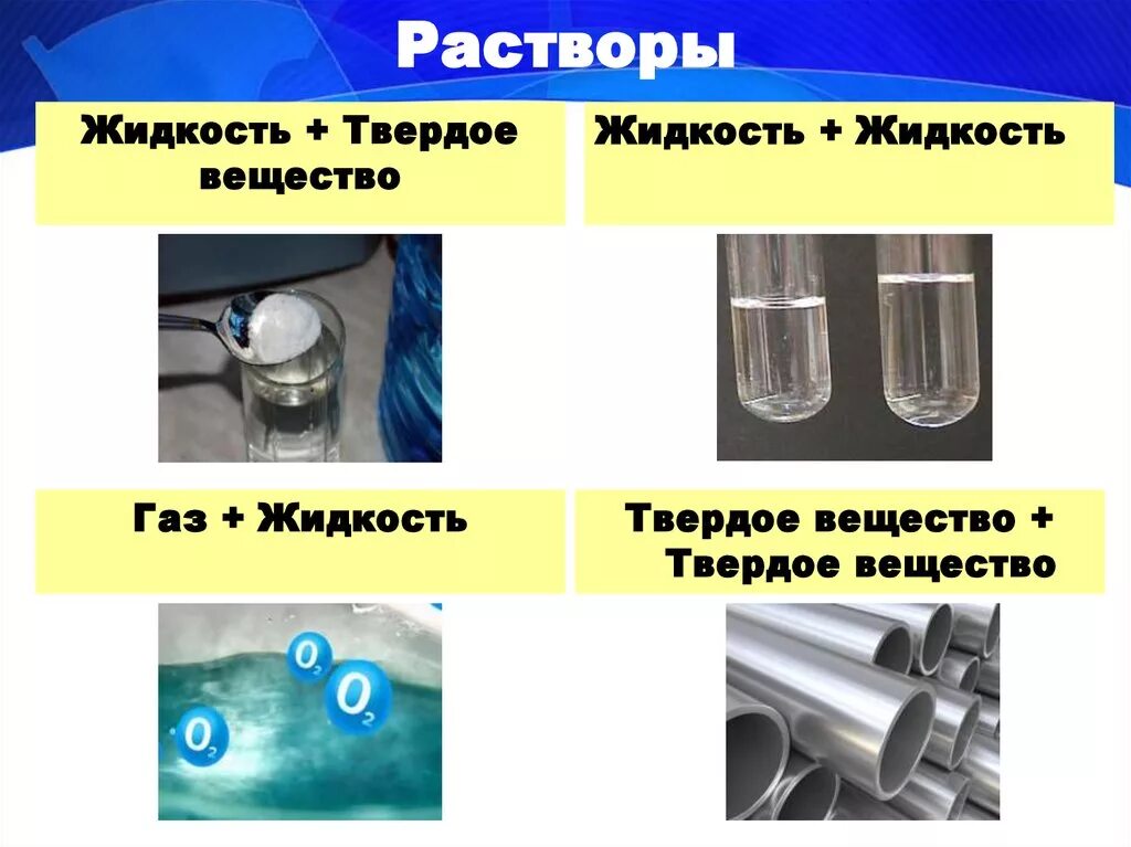 Чем отличается твердое от жидкого. Примеры растворов. Жидкиенвещества в химии. Пример твердых растворов в химии. Растворы презентация.