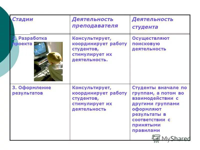 Объект деятельности учителя истории. Объект деятельности учителя истории