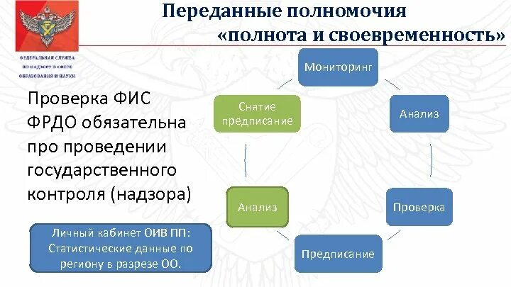 ФИС ФРДО. ФРДО ДПО. Пример заполнения ФРДО во. ФИС ФРДО Рособрнадзор. Сайт фрдо проверить