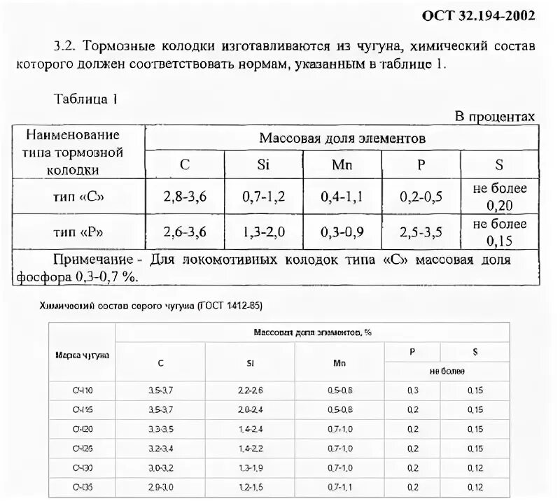 Шумность лодочных моторов таблица. Передельный чугун химический состав. Химический состав лома. Химический состав металлолома. Титановые сплавы свойства таблица.