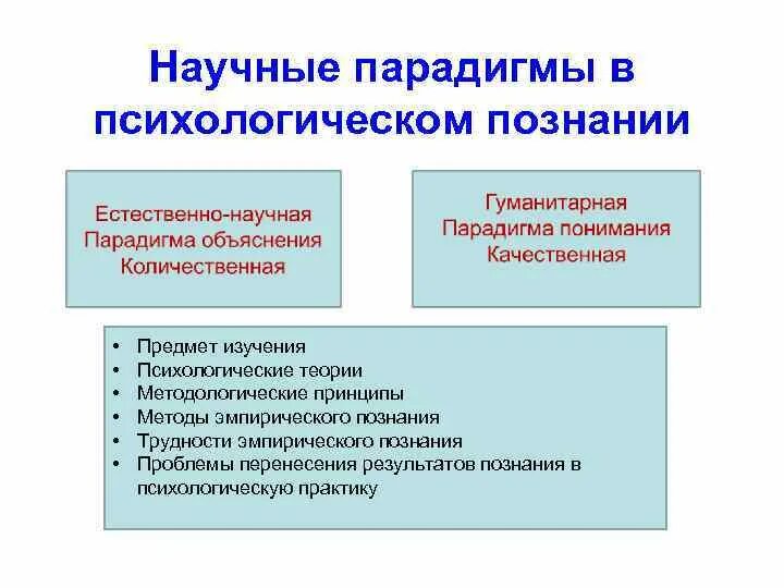 Парадигмы научного знания. Научная парадигма. Парадигмы познания. Научные парадигмы схема. Виды научных парадигм.