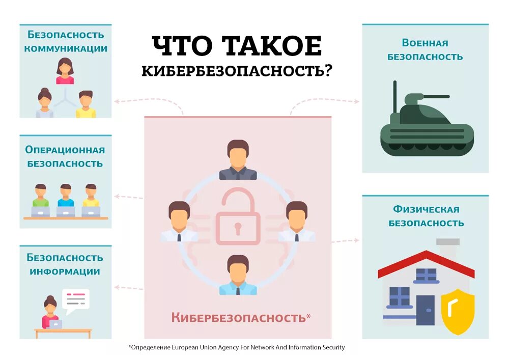 Информационная безопасность должность. Плакаты по кибербезопасности. Кибербезопасность информация. Примеры кибербезопасности. Специалист информационной безопасности.