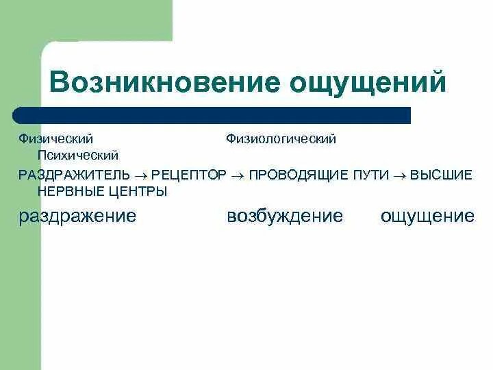 Физические ощущения это. Психические раздражители. Физические ощущения список. Физические ощущения примеры. Физические и физиологические.