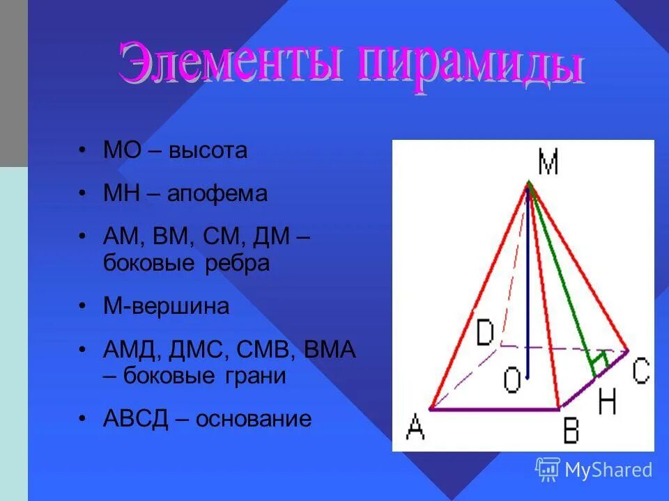 Площадь пирамиды через апофему. Что такое пирамида основание пирамиды боковые грани ребра высота. пирамида грани рёбра апофема. боковые ребра и грани правильной пирамиды. апофема грани пирамиды.